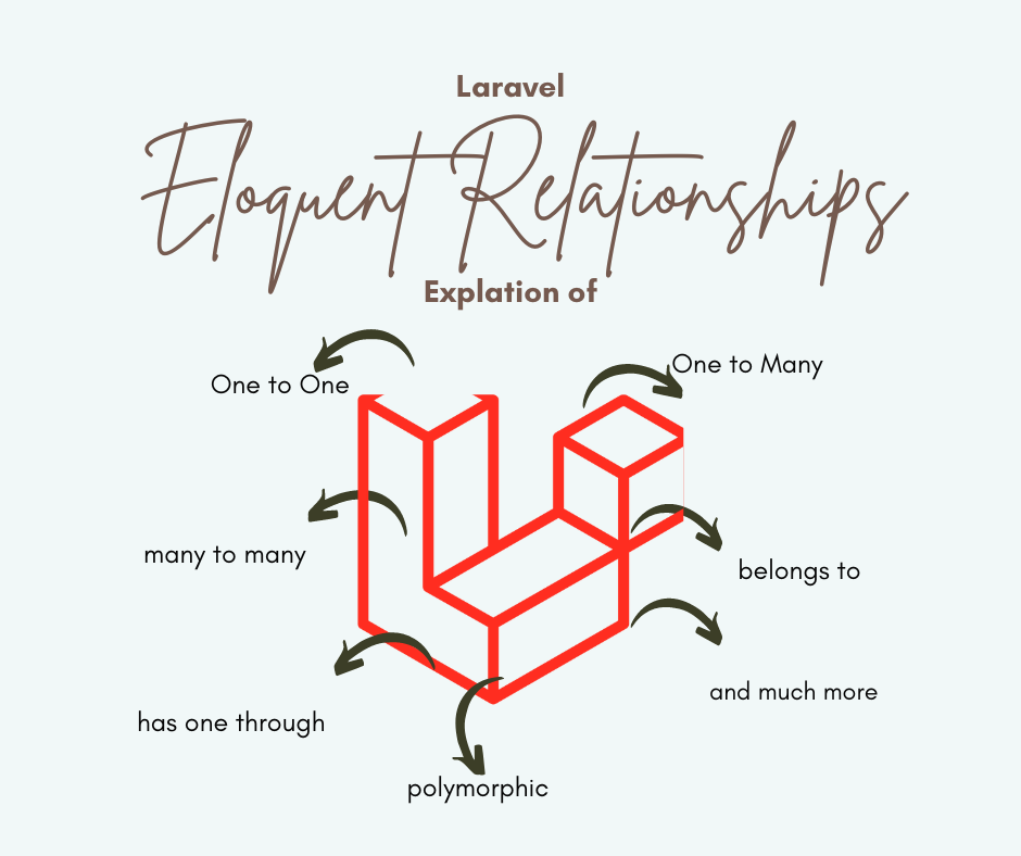 Eloquent relationships